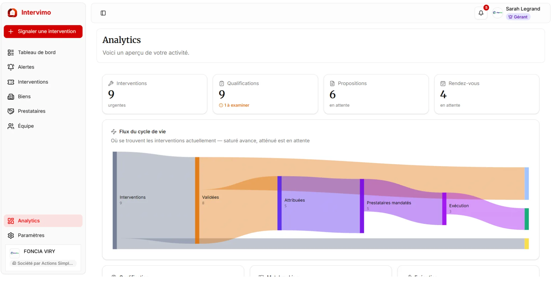 Intervimo — Analytics